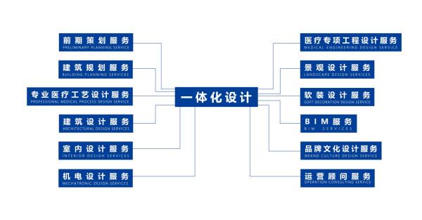 醫(yī)養(yǎng)設(shè)計(jì) 醫(yī)養(yǎng)設(shè)計(jì)