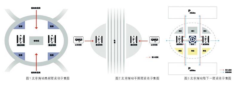 醫(yī)療建筑中樞紐建筑的流線模式及特點